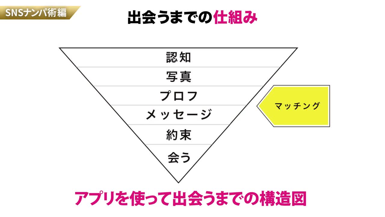 How to学園 観たら【絶対】ナンパが上手くなる教科書AV 【マッチングアプリ攻略編】波多野結衣 - AV大平台 - 中文字幕，成人影片，AV，國產，線上看